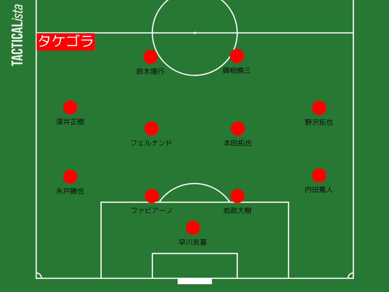 鹿島アントラーズドラフト会議 感想戦 タケゴラ Note 鹿島アントラーズドラフト会議 感想戦 タケゴラ Note