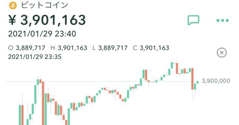 仮想通貨の積み立て購入（CoinCheck）の状況　2021年1/29時点