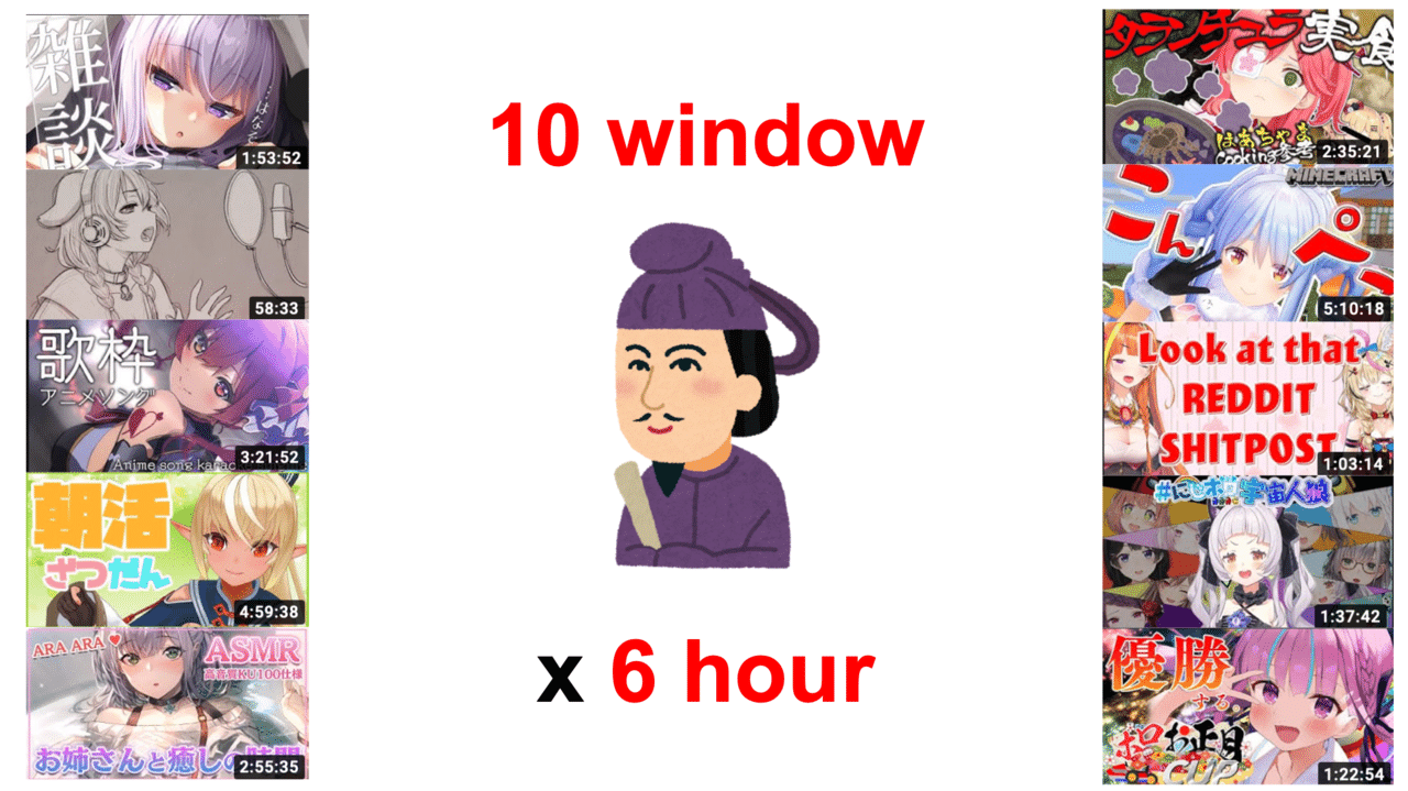 ホロライブの配信をすべて見るには何窓すればいいのか How Many Windows Should I Have To Watch All The Hololive Streams おあ Note