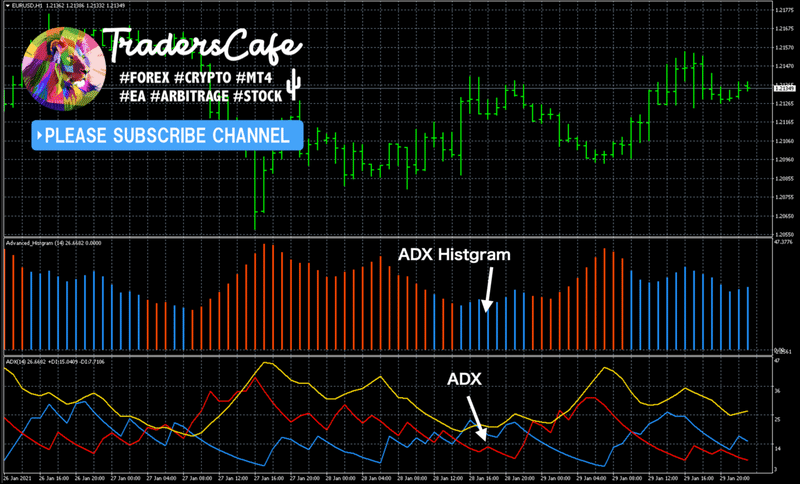 Adx使い方が簡単なmt4インジケーター Adx Histgram Fx Traderscafe Note