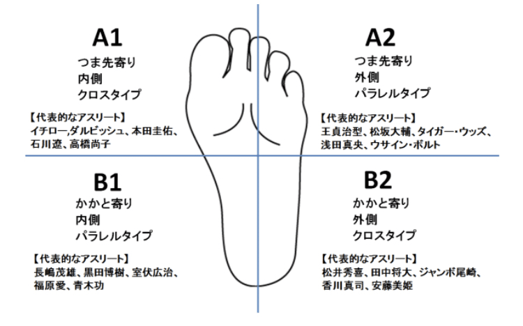 4スタンス理論 Sumomo Note 4スタンス理論 Sumomo Note