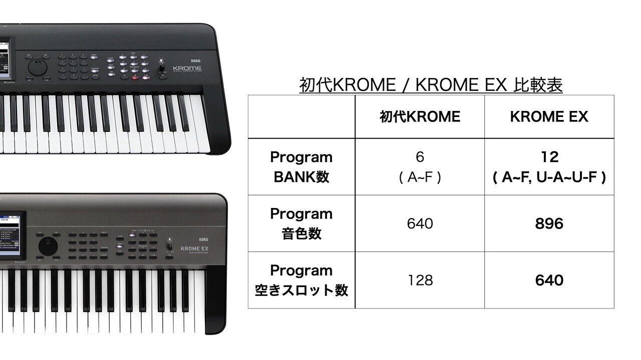KROME EX をKORG M1にしてしまう日|KORG EXPERIENCE LOUNGE