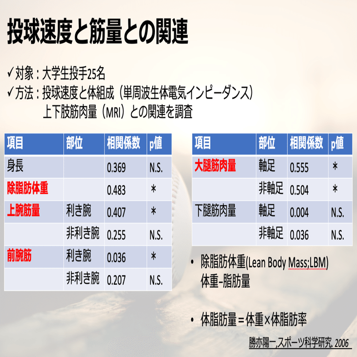 野球選手のカテゴリー別体組成データに関して Tetsuhiro Ogawaトレーニング リカバリー 障害予防 Note