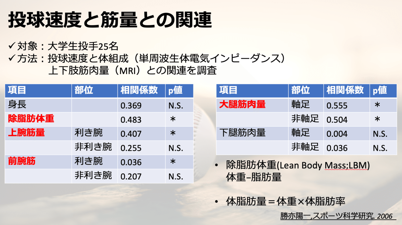野球選手のカテゴリー別体組成データに関して Tetsuhiro Ogawaトレーニング リカバリー 障害予防 Note 野球選手のカテゴリー別体組成データに関して Tetsuhiro Ogawaトレーニング リカバリー 障害予防 Note
