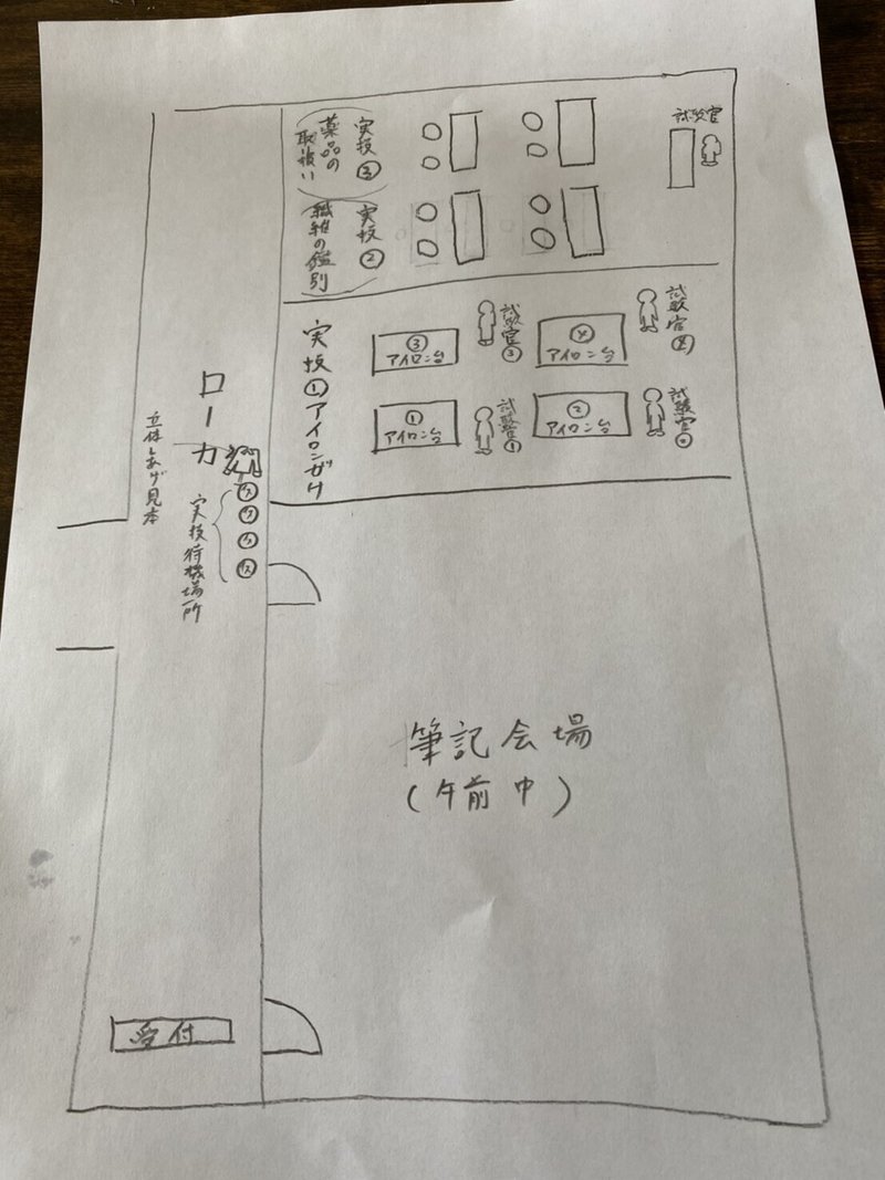宮城県クリーニング師 不合格記録 小川貴史 Note 宮城県クリーニング師 不合格記録 小川貴史 Note