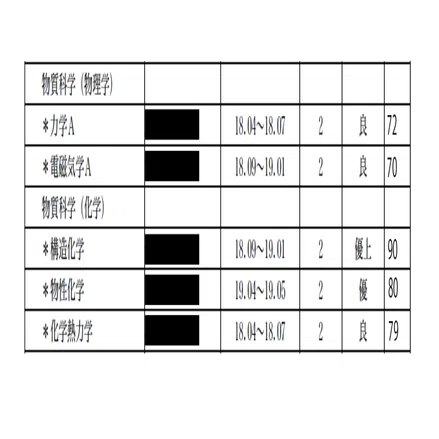 コーヒーブレイク③〜東大の必修科目について:その3〜｜イケてる