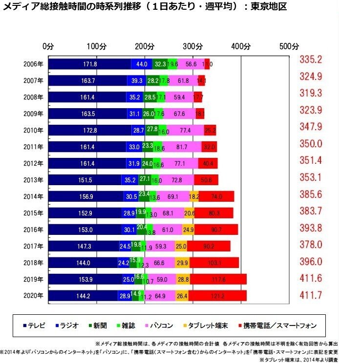 定点調査