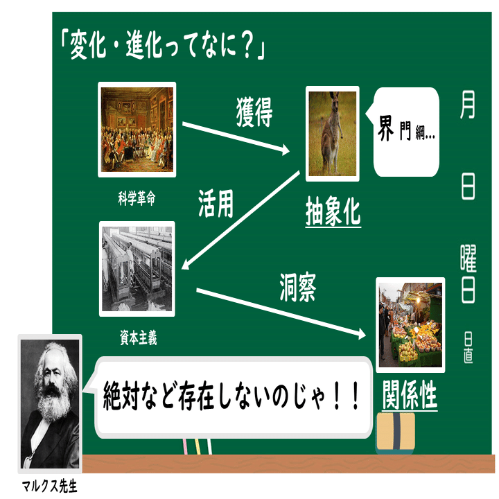 社会学って何ですか？ 第2回 『社会学史』② ―「社会学」黎明期｜T