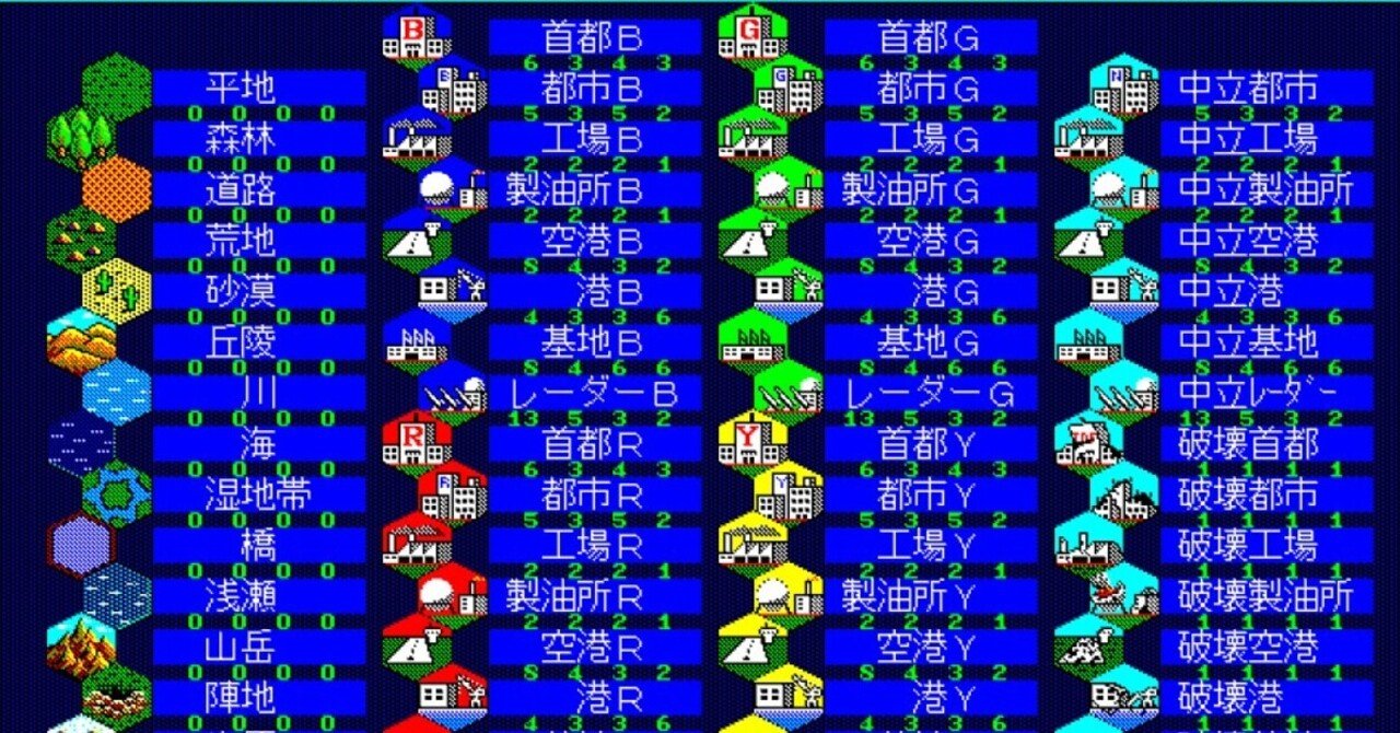 大戦略III'90(感想)_前作から大幅に飛躍したゲームシステムは