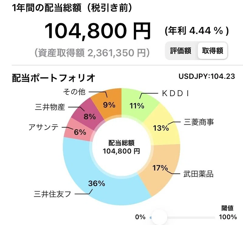 配当金管理アプリいれてみました にゃんこf I R E Note