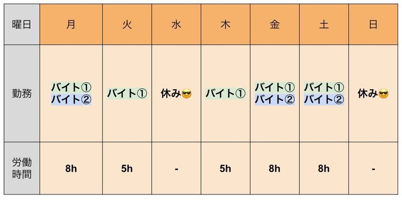 とある大卒フリーターの1dayルーティーン 画像付き ぱぴこ すぐ辞める人 Note とある大卒フリーターの1dayルーティーン 画像付き ぱぴこ すぐ辞める人 Note