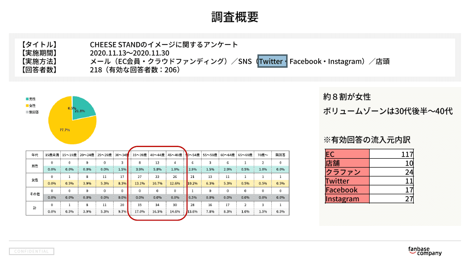 診断概要