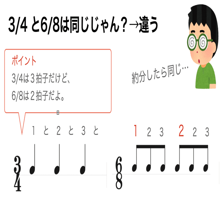 リズム学習決定版 フラッシュカード５０問 カード作成ツール 誰でもできる音楽授業 コギト 音楽教員のための超使える教材製造所 Note