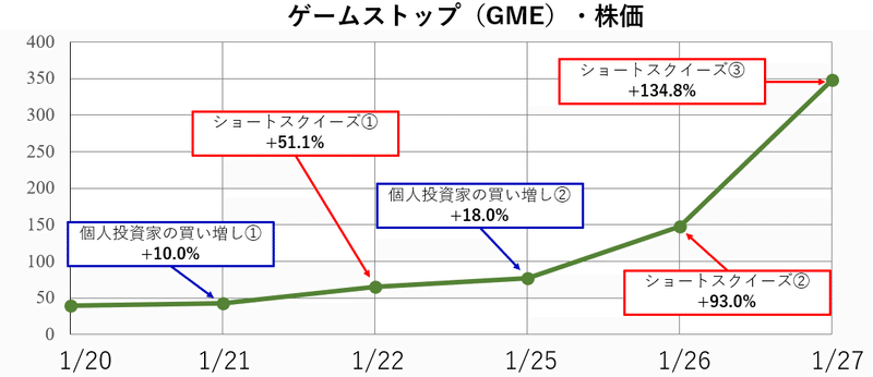 ショートスクイーズ