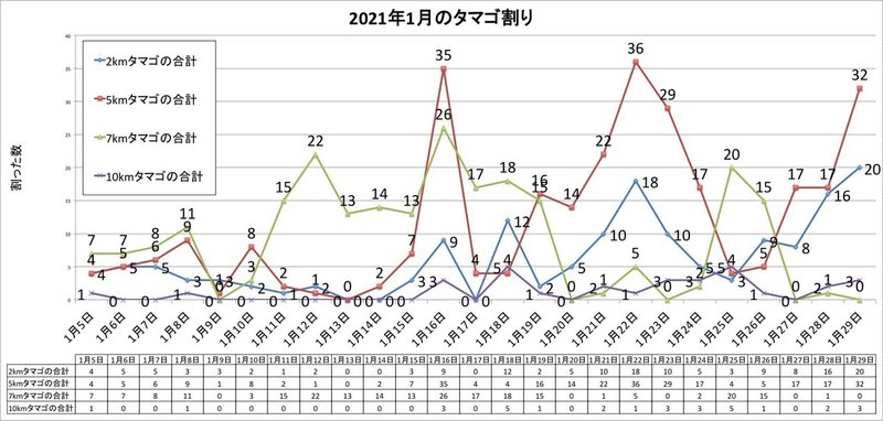 ポケgo ブリーダーの日常 1月編 Takashi Katagiri Note ポケgo ブリーダーの日常 1月編 Takashi Katagiri Note