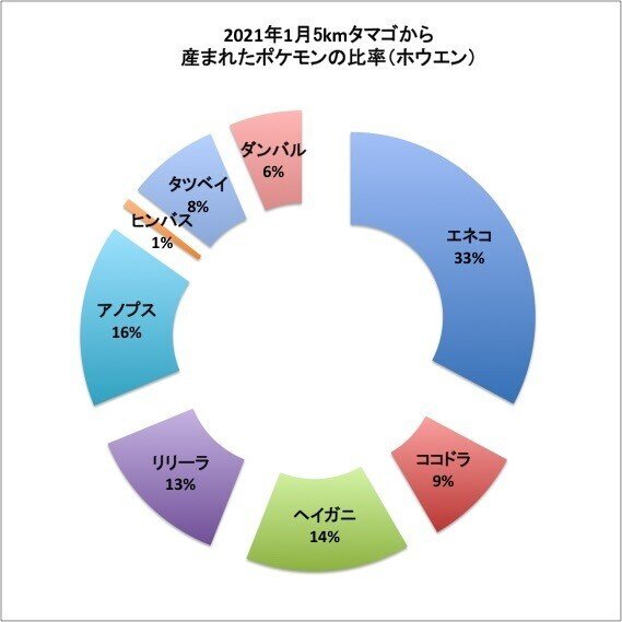 ポケgo ブリーダーの日常 1月編 Takashi Katagiri Note