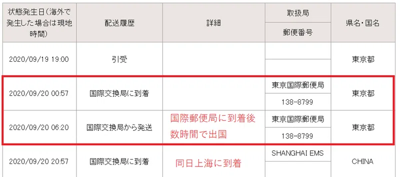 不安解消 10年の体験談 2021年 中国宛ems 届かない 状況 コロナ禍 到着日数 状況 影響 遅延 追跡 ピリカラ Note