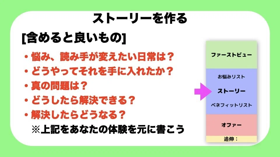 ストーリーの作り方事例.002