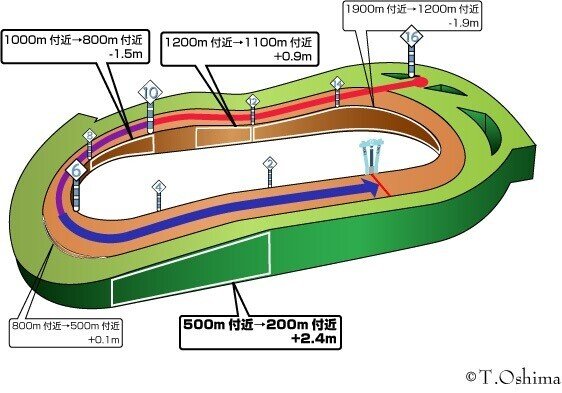 D東京1600