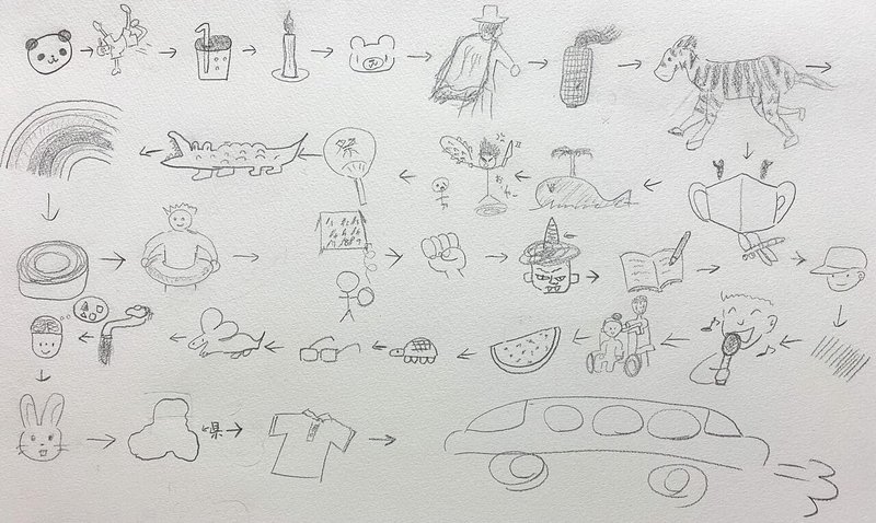 0441 言葉を考えて イメージを浮かべて 手で描く 株式会社プロトペラ Note