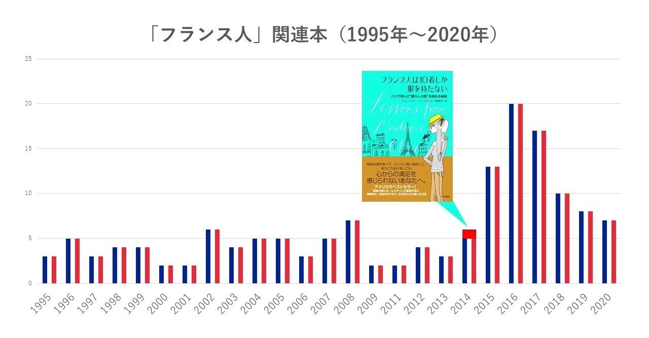 ☆必見☆ (カタログ高評価) フランス 1939年 フランス人口増加運動 母と子供