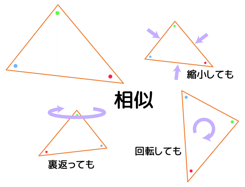 この世のすべての放物線は相似 解説 Marupeke Ikd Note