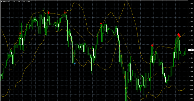 ボリンジャーバンド シグナルツール アラート Bolingerbands Alerts Fx Traderscafe Note