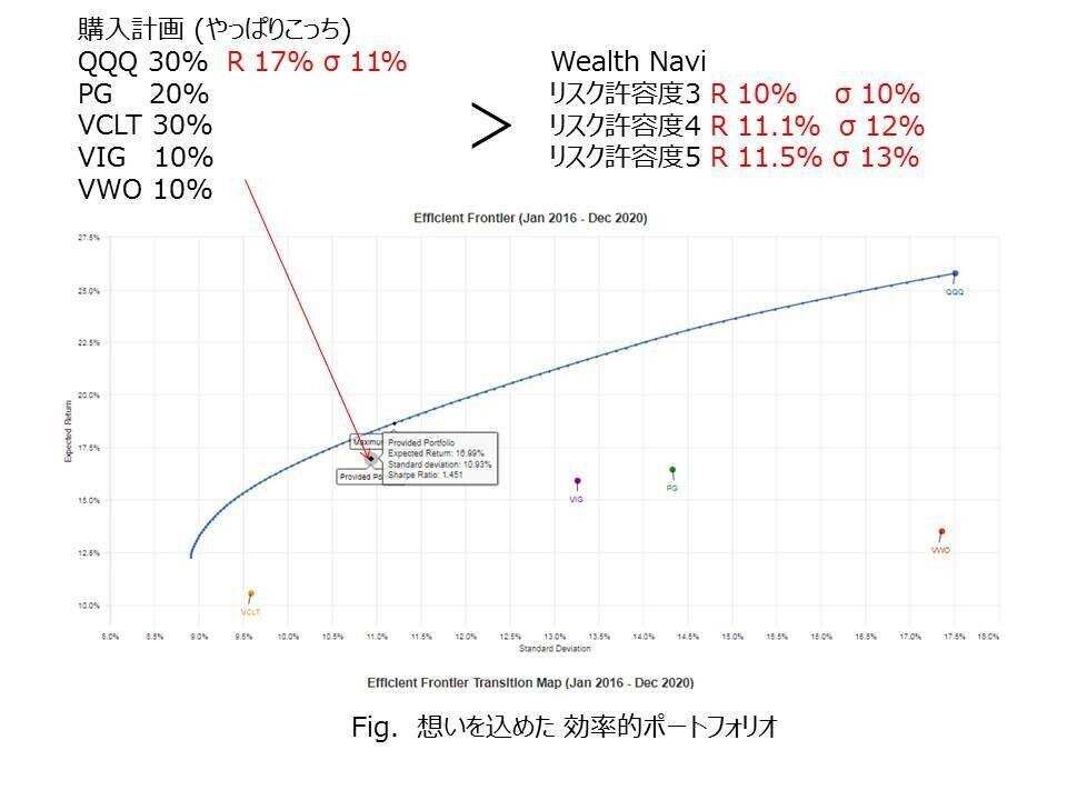 2021,1 ポートフォリオ4