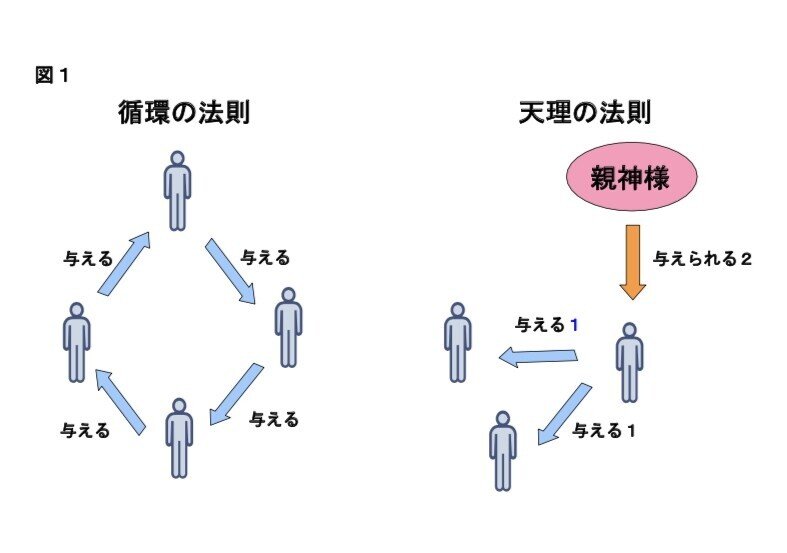 221.稿本天理教教祖伝逸話篇「39 もっと結構」を鬼掘り下げて