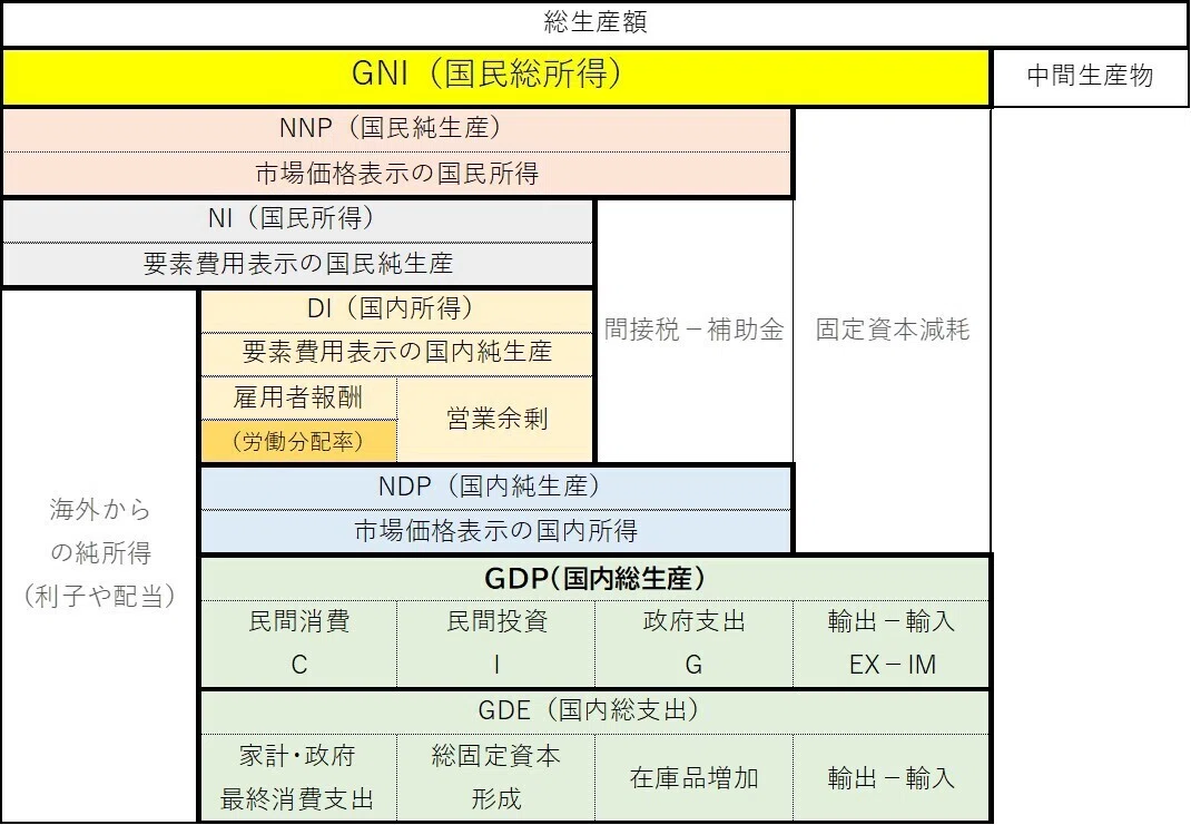 GDP（国内総生産）③｜kaninomics │ 証券アナリスト