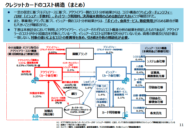 日本でもクレジットカードのインターチェンジ フィーが公開されるのだろうか 決済情弱 Note
