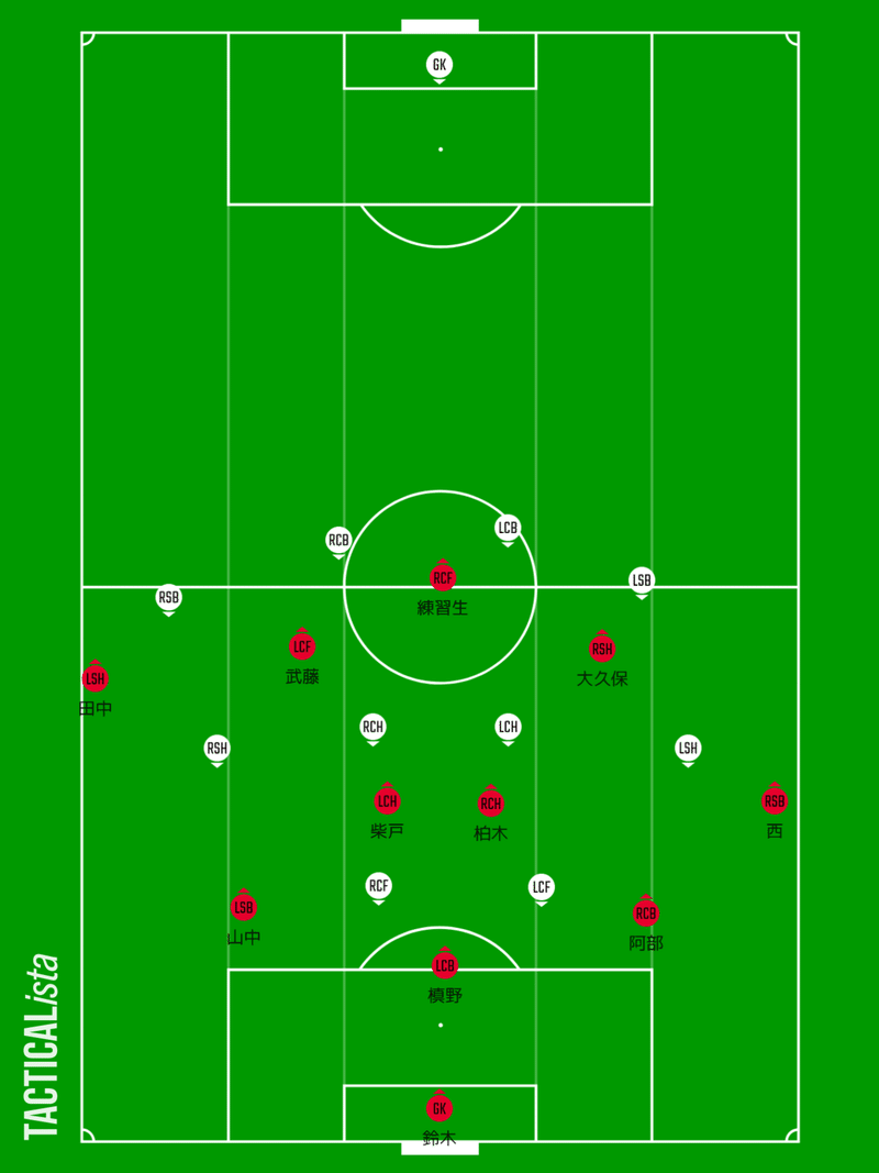 21の浦和レッズ Trmからみたリカルドサッカー ビルドアップについて Gyo Note 21の浦和レッズ Trmからみたリカルドサッカー ビルドアップについて Gyo Note