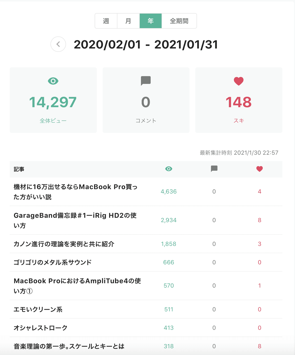 スクリーンショット 2021-01-31 2.36.57