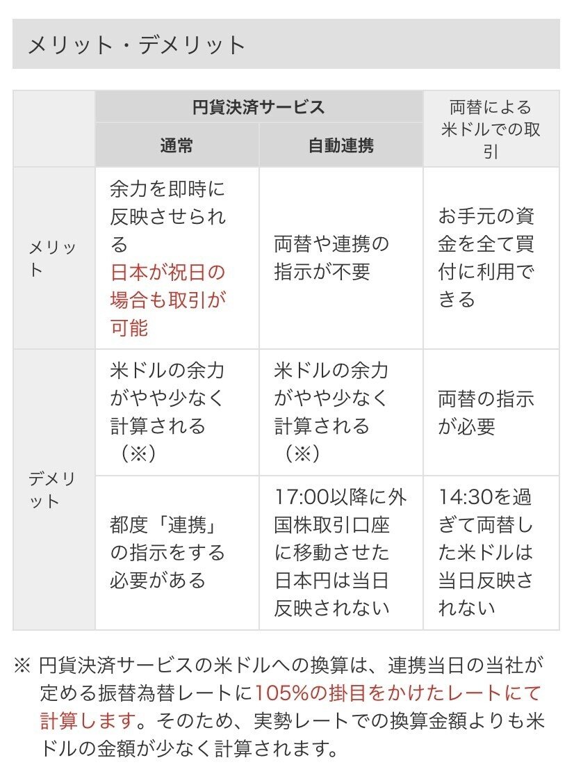 SBI証券からマネックス証券への移行手続きまとめ｜トミィ