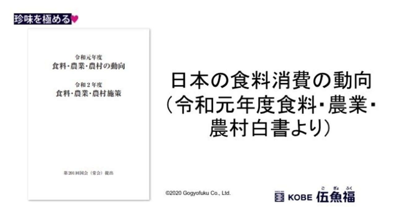 日本の食料消費の動向（令和元年度食料・農業・農村白書より