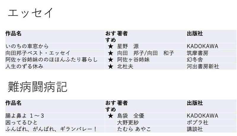 難病と診断され絶望した私を救った50冊 うに Note 難病と診断され絶望した私を救った50冊 うに Note