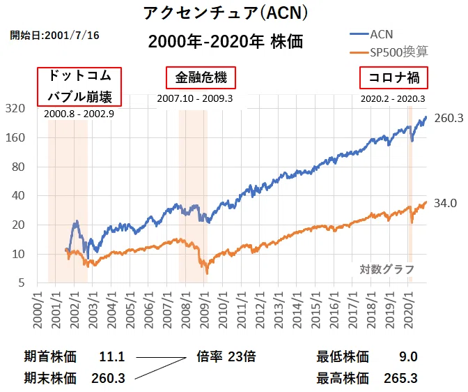 株式市場急落に強い米国株はこちらです 負けないバリュー株10選 後編 5銘柄 おまけ1 名越正生 Note