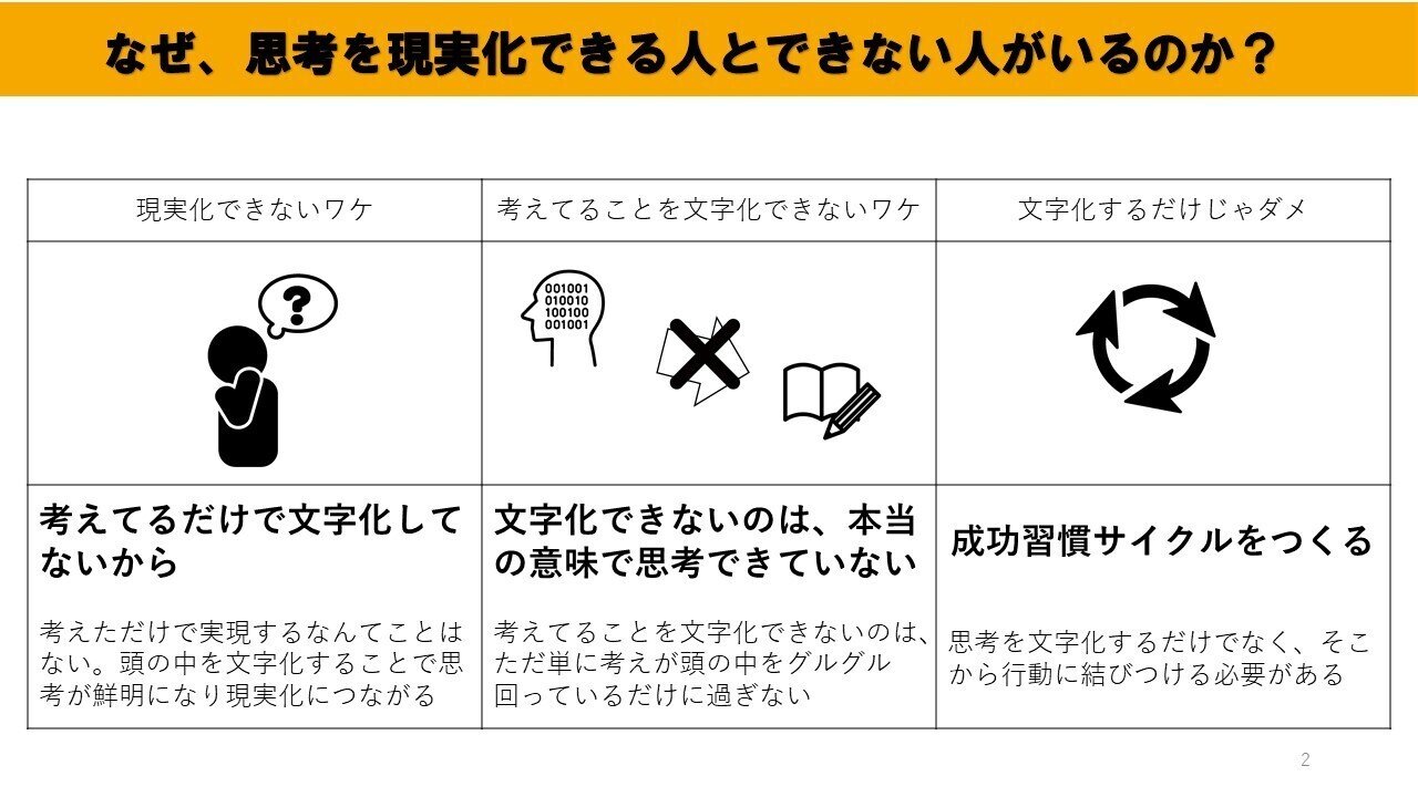 読了本図解】思考は文字化すると現実化する｜瀬田かおる@関西在住ライター