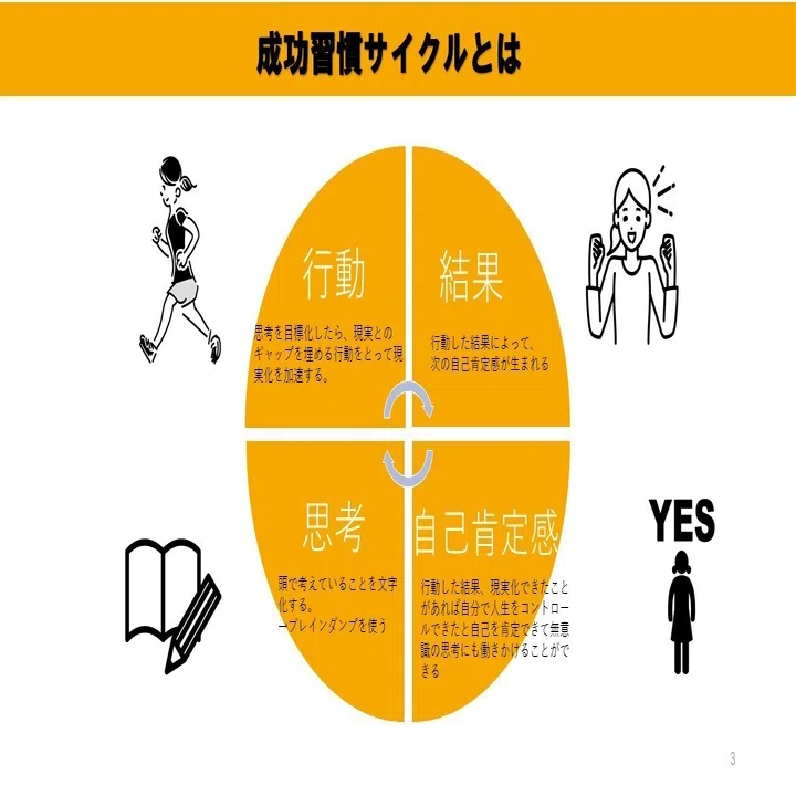 読了本図解 思考は文字化すると現実化する 瀬田かおる アラフィフブックライター Note