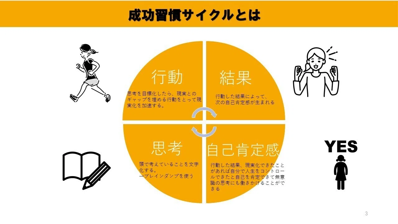 読了本図解 思考は文字化すると現実化する 瀬田かおる アラフィフブックライター Note 読了本図解 思考は文字化すると現実化する 瀬田かおる アラフィフブックライター Note