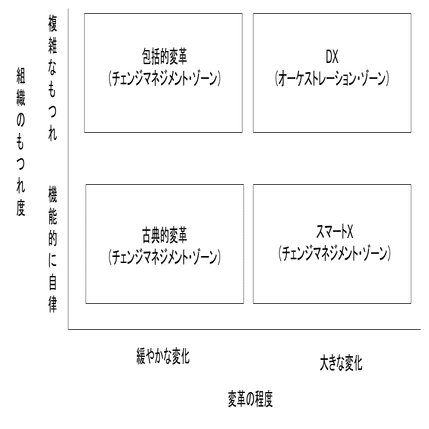 オンラインショップ [A12050951]ビジネス・モデルの再生―ディス