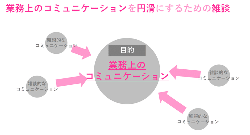 コミュニケーションコストの増加で老化が加速 日経bizgate