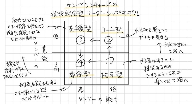 リーダーシップってそういうことか しのジャッキー 篠崎 裕介 21 1 17から毎日更新中 Note