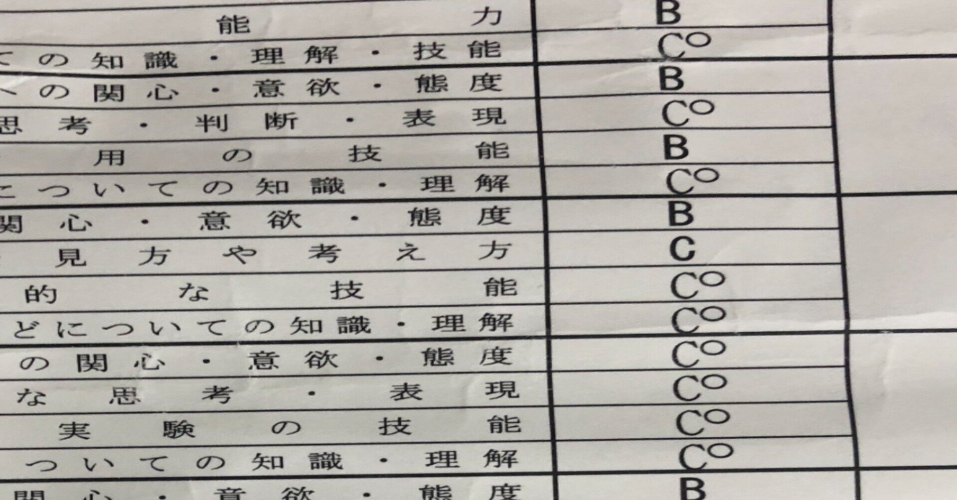 日本の中学校の内申制度について 高山 Note