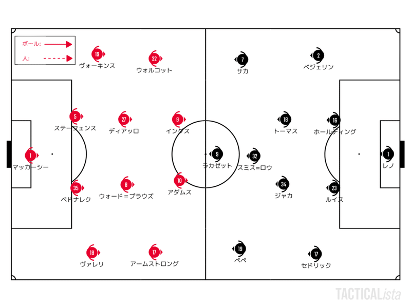 Catch Up Premier League Match Week 21 1 26 1 28 せこ Note Catch Up Premier League Match Week 21 1 26 1 28 せこ Note