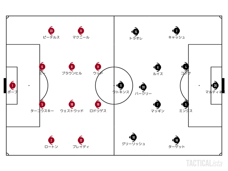 Catch Up Premier League Match Week 21 1 26 1 28 せこ Note Catch Up Premier League Match Week 21 1 26 1 28 せこ Note