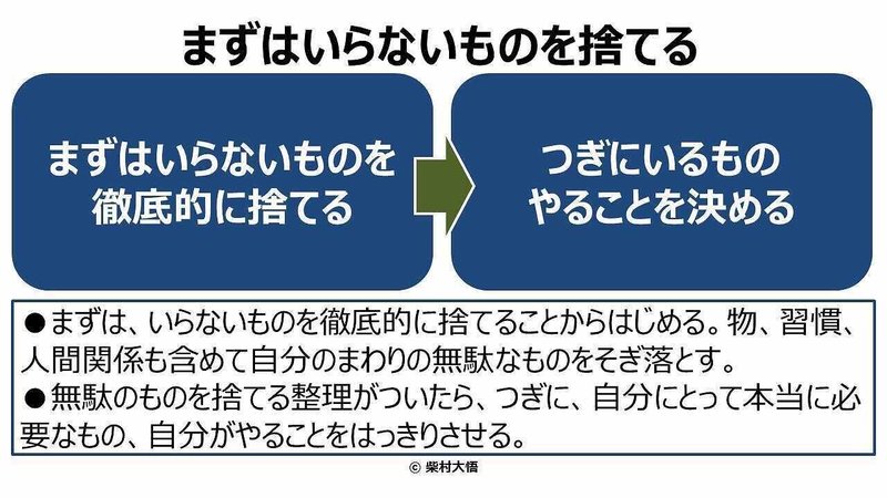 松田豊さんの教え 無駄なものは一切排除してシンプルをとがらせる 柴村大悟 Note