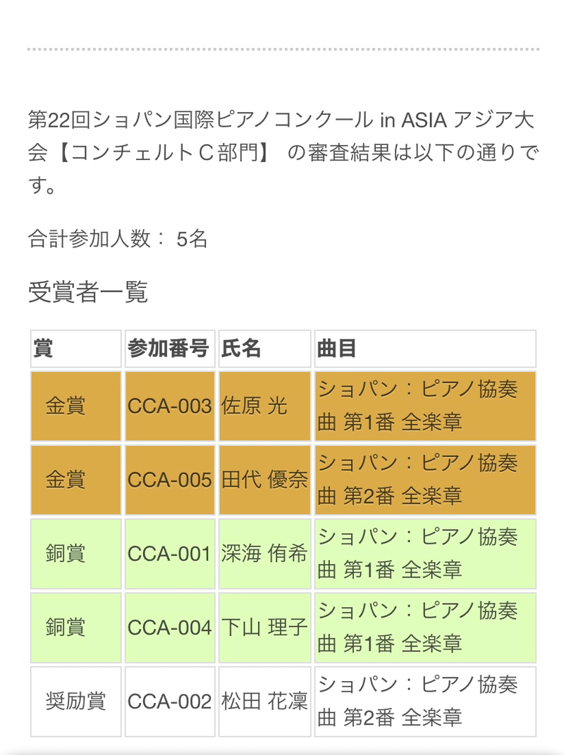 佐原光 さはらひかり 第22回ショパン国際ピアノコンクールin Asia で優勝 Kikuzooo Note
