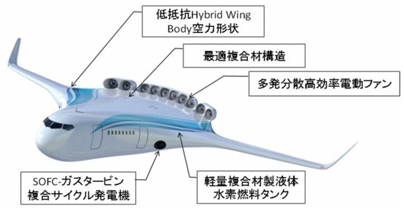 0569 電動航空機 世界を変える新興技術 坂本宗隆 Note 0569 電動航空機 世界を変える新興技術 坂本宗隆 Note