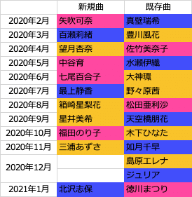 21年2月2期 Song For You ガシャ予想 きゃな Note